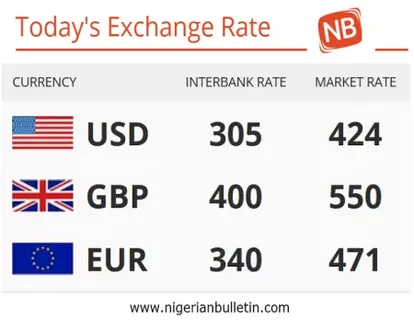 currency converter online