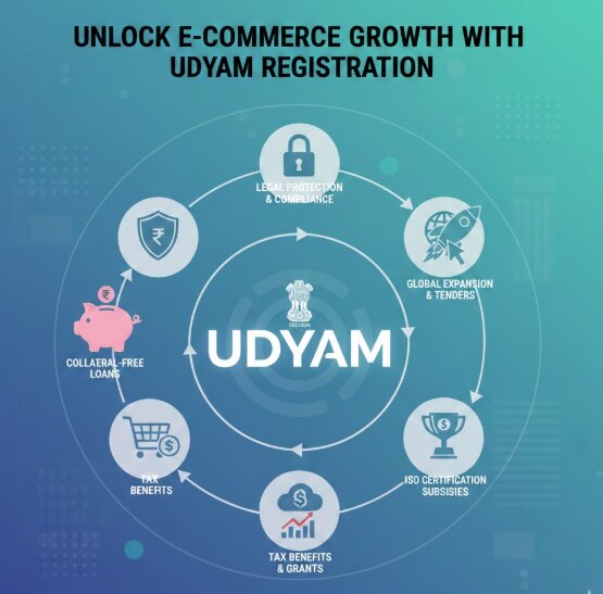 udyam registration