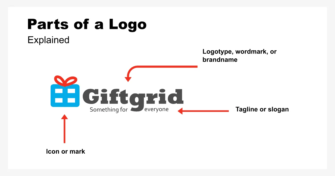 What Are the Elements of a Logo?